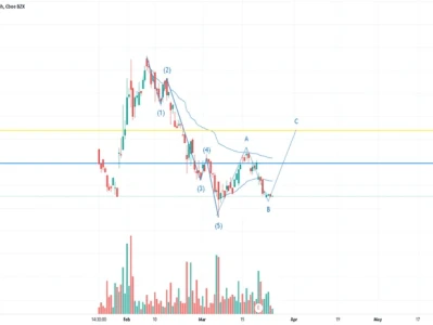 Hims Stock: Price Fluctuations and What We Know