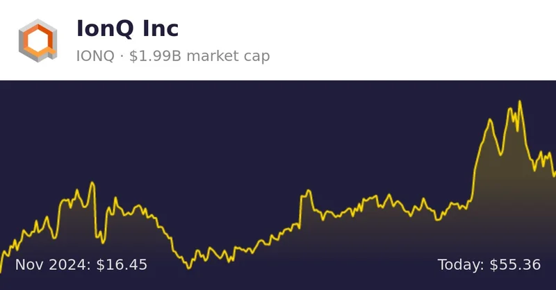 IonQ Stock Price Surge: What's Driving the Quantum Computing Buzz and the Internet's Reactions